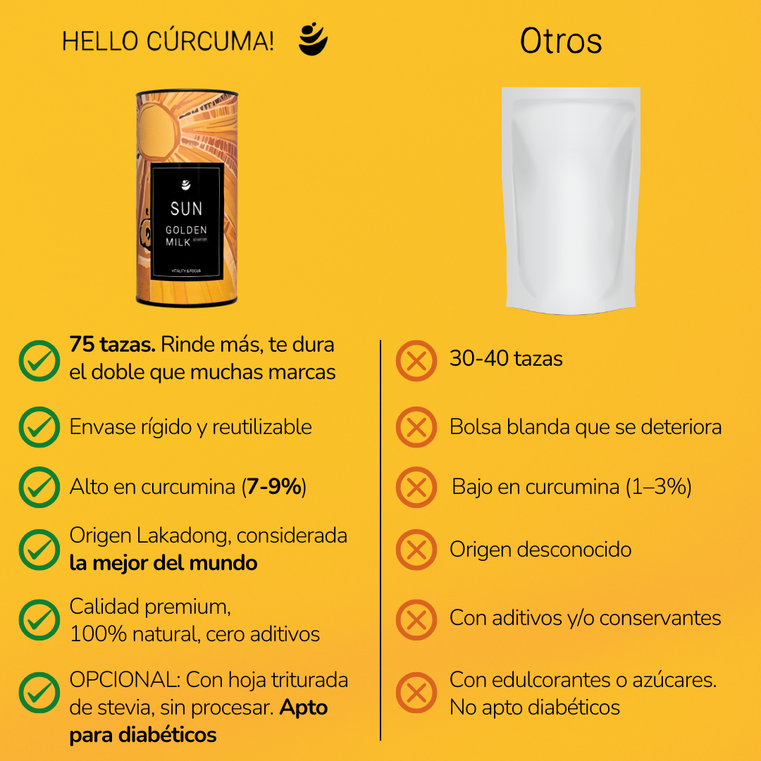 Sun Golden Milk Starter