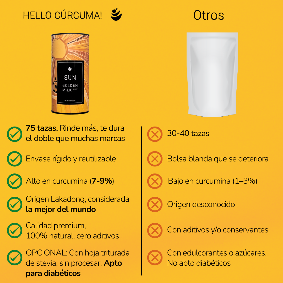 Sun Golden Milk Expert