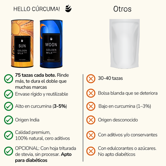 NUEVO PACK STARTER.  2 x 150gr (150 porciones)  | 🔥25%🔥