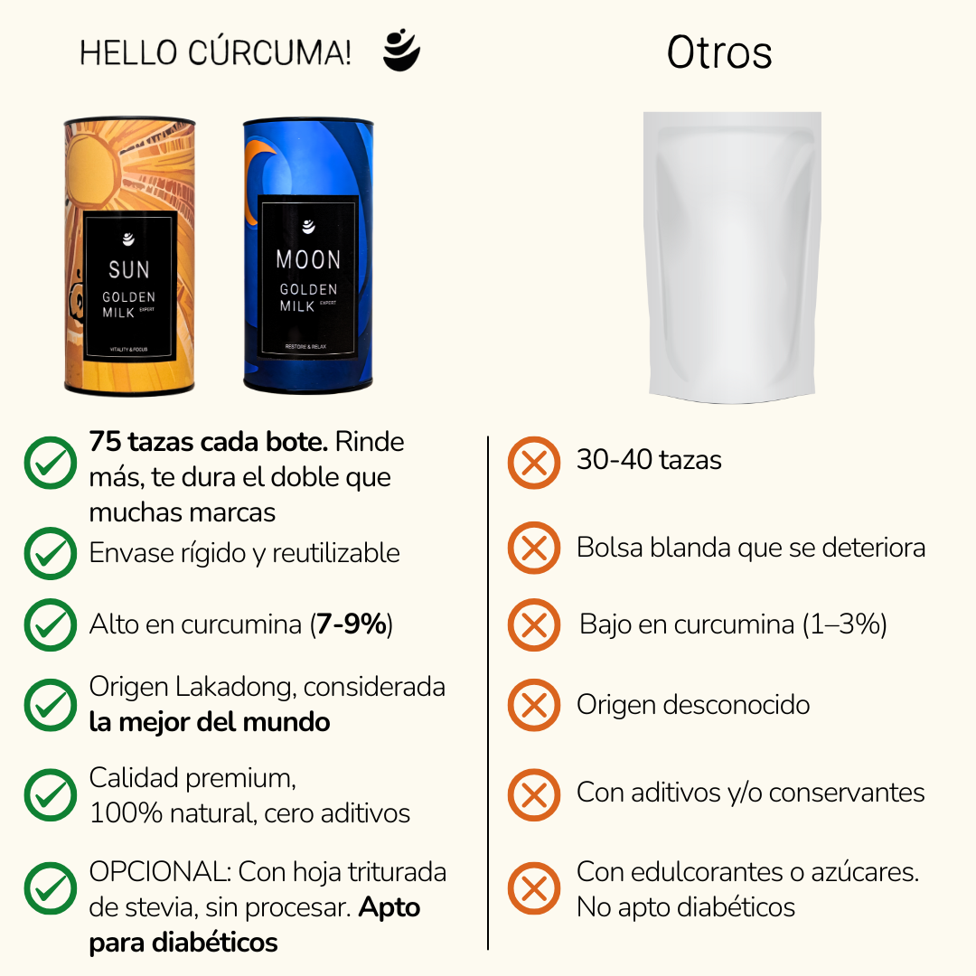 NUEVO Pack EXPERT. 2 x 150gr (150 porciones)  | 🔥30%🔥