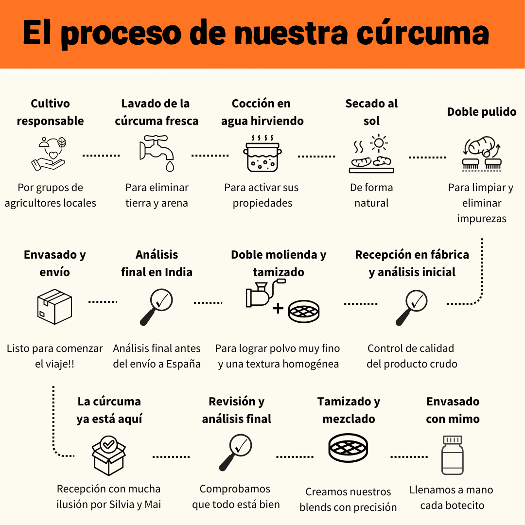 NUEVO PACK STARTER.  2 x 150gr (150 porciones)  | 🔥25%🔥