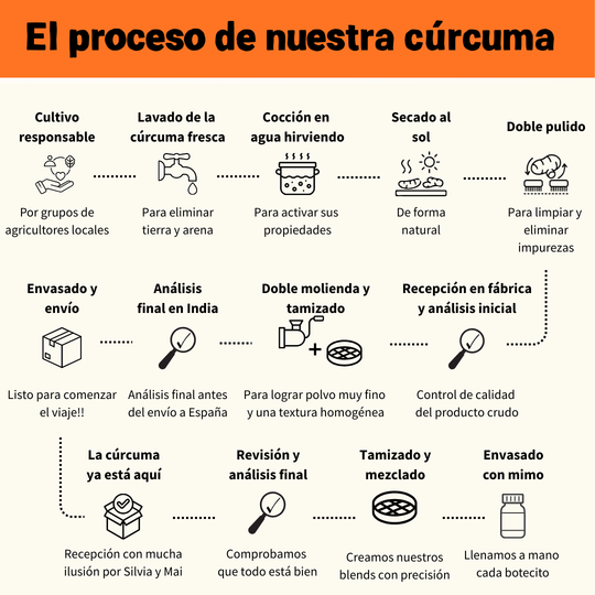 NUEVO PACK STARTER.  2 x 150gr (150 porciones)  | 🔥25%🔥