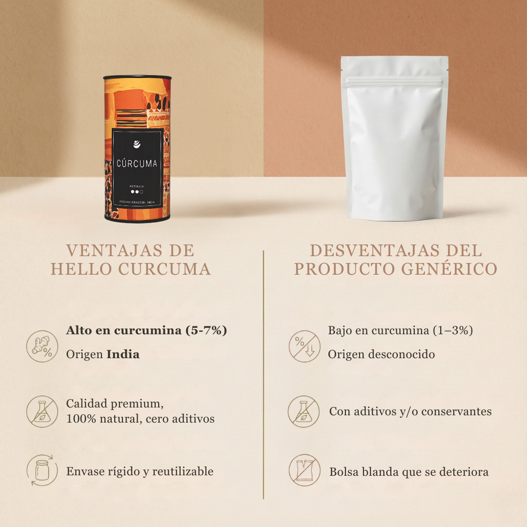 Cúrcuma Fuerte | Potencia 2 (5-7%) | India | 100gr