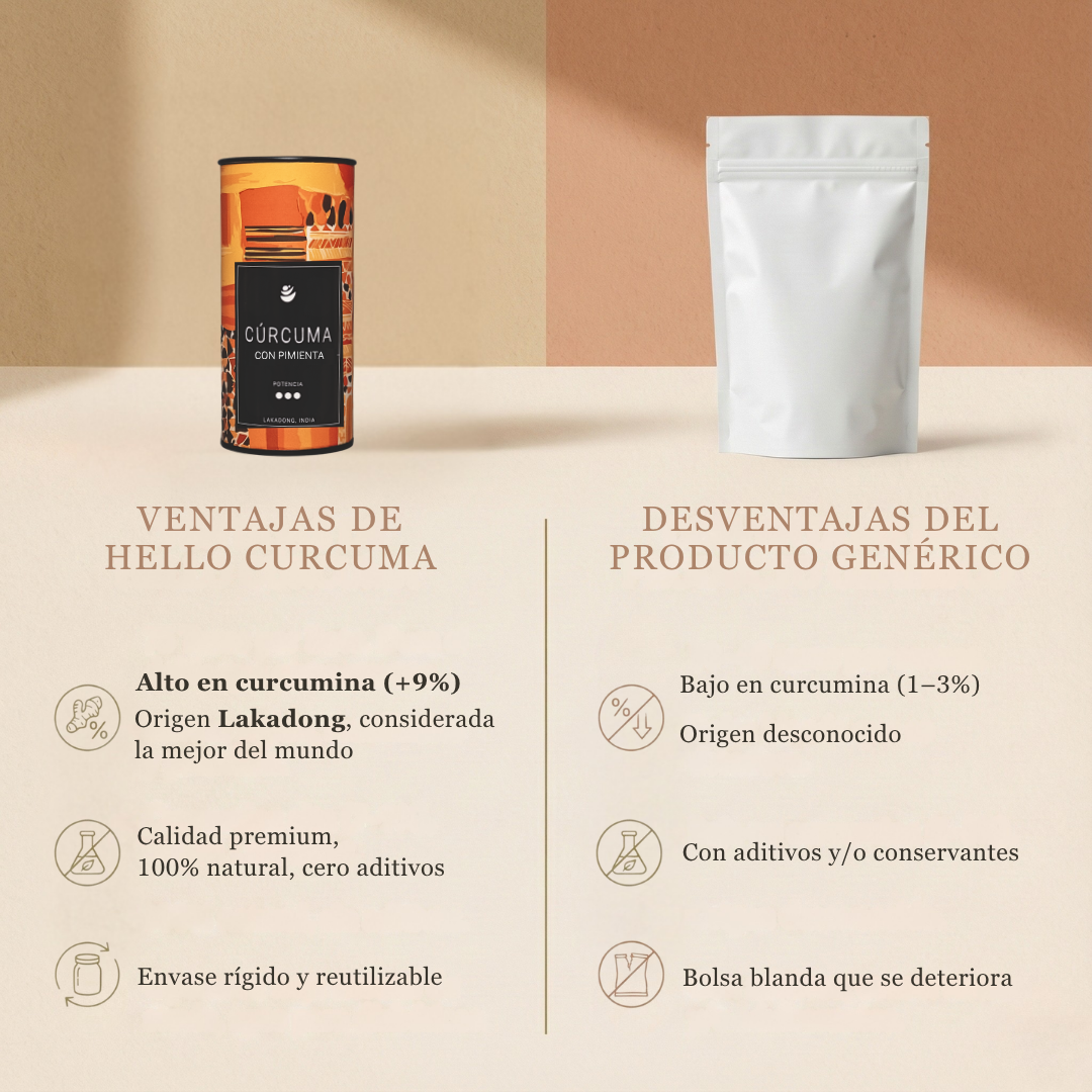 Cúrcuma Extra Fuerte con Pimienta Negra | Potencia 3 (+9%) | 80gr