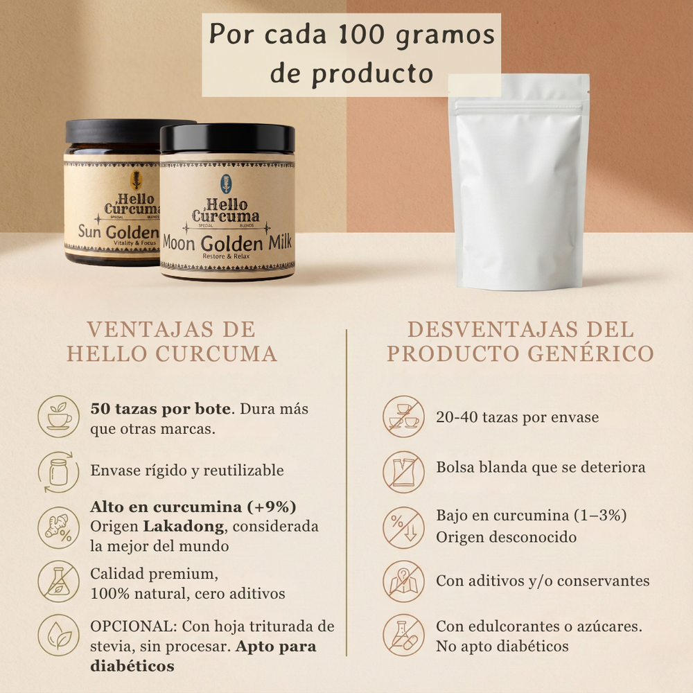 Formato Viaje Pack Golden Milk Premium. 2 x 12gr (14 porciones)