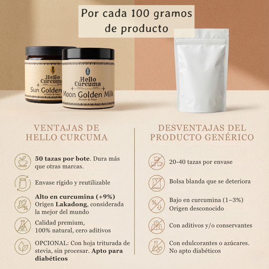 Pack Golden Milk Premium. 2 x 100gr (100 porciones)